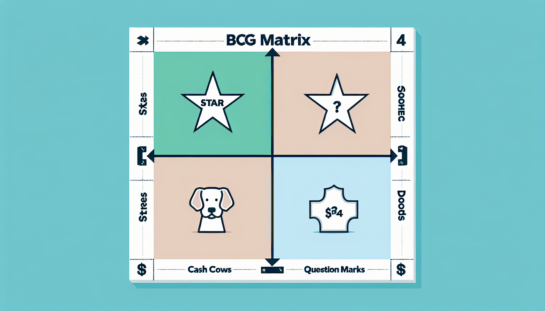 découvrez comment la matrice bcg peut transformer la gestion de votre portefeuille de produits en identifiant les opportunités de croissance et d'investissement. apprenez à évaluer vos produits selon leur part de marché et leur potentiel de croissance pour maximiser votre rentabilité.