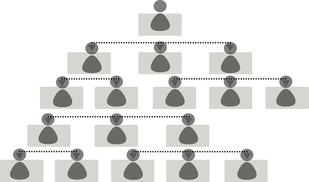 La pyramide de Maslow : comprendre les besoins humains