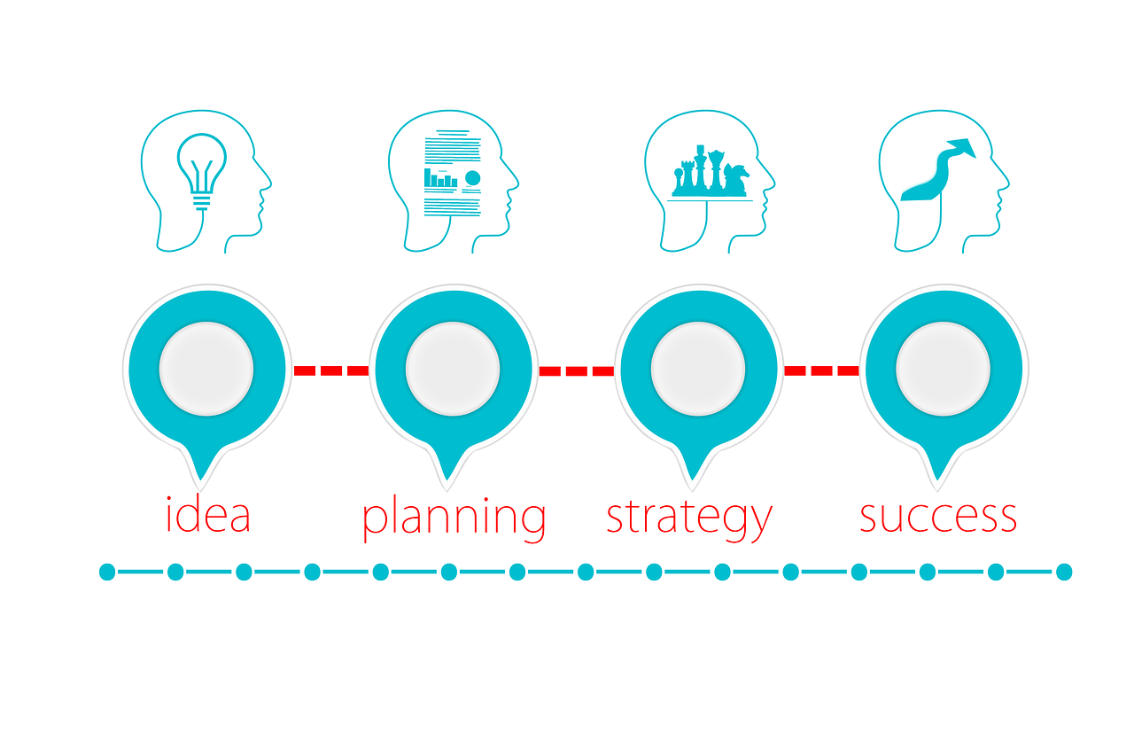 Comment rédiger un business plan efficace pour votre entreprise